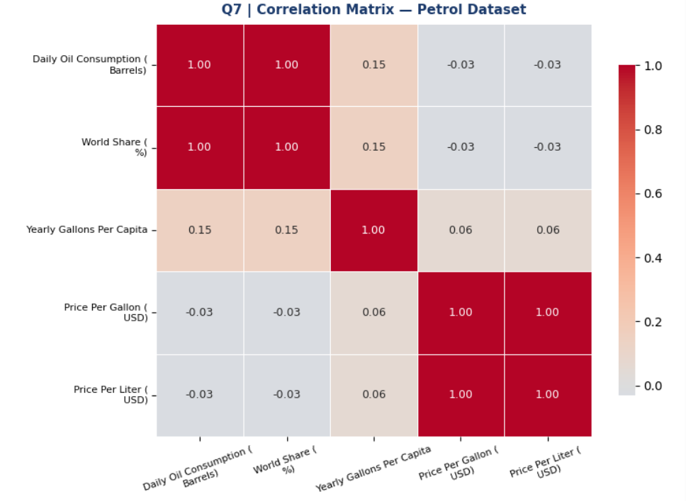 Petrol Market Analytics Dashboard Screenshot